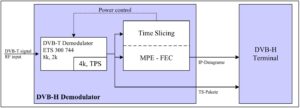 Aufbau eines DVB-H-Receivers