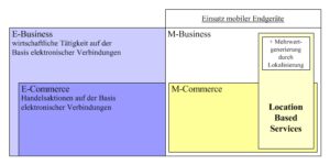 Begriffliche Einordung von LBS
