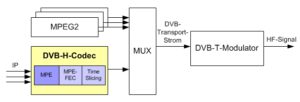 DVB-H-Codec