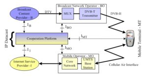 Integriertes Zellular_DVB-H Broadcast System II