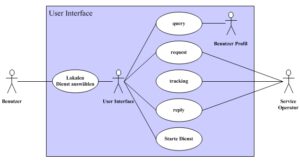 Use Case Diagramm klassisches TV