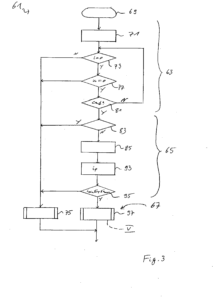 Fig. 3 shows a flow chart of a method to operate the control device shown in Fig. 1
