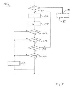 Fig. 5 shows a detail of a method shown in Fig. 3
