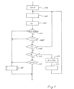Fig. 6 shows a further detail of the method shown in Fig. 3
